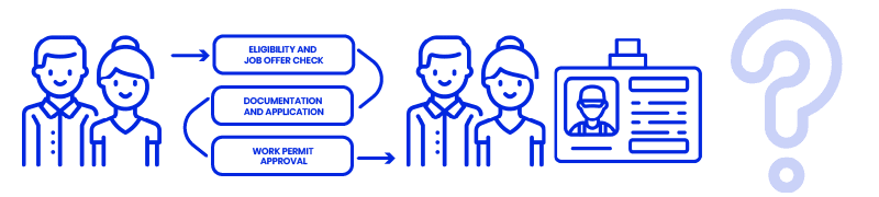 does an expat with a thai spouse needs work permit in thailand