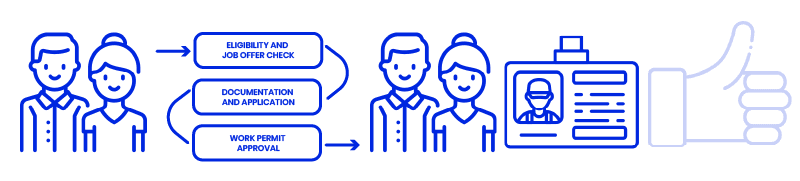 benefits to have a thai spouse for work permit in thailand