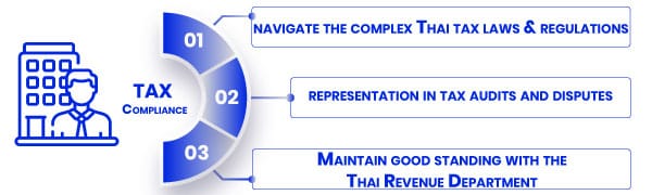 tax compliance support in thailand