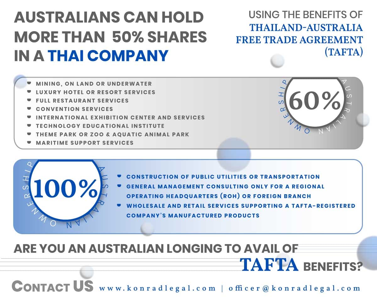 company registration in Thailand for australians