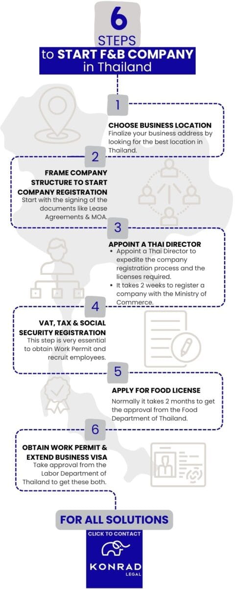 process to start food and beverage business in thailand