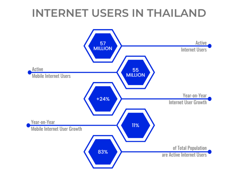 Best Business in Thailand in 2023 - ECommerce