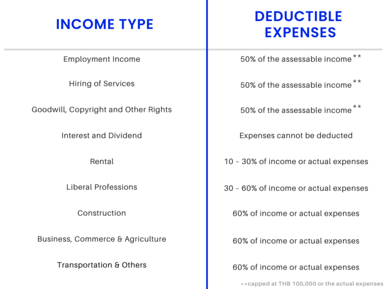 How to File Personal Income Tax in Thailand in 2022-23?