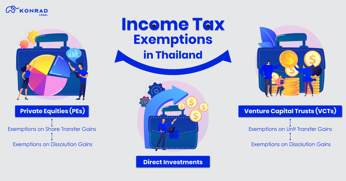 Tax Exemptions in Thailand