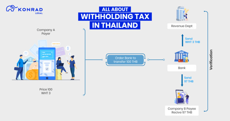 All About Withholding Tax In Thailand