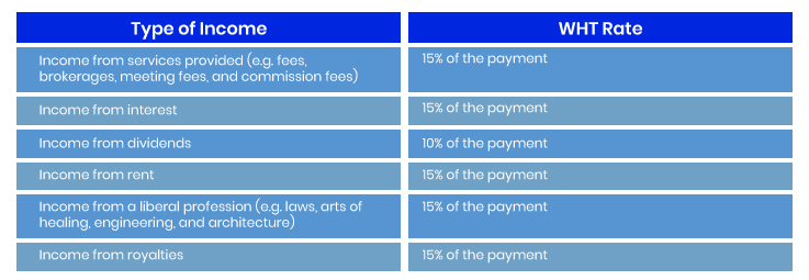 All About Withholding Tax In Thailand