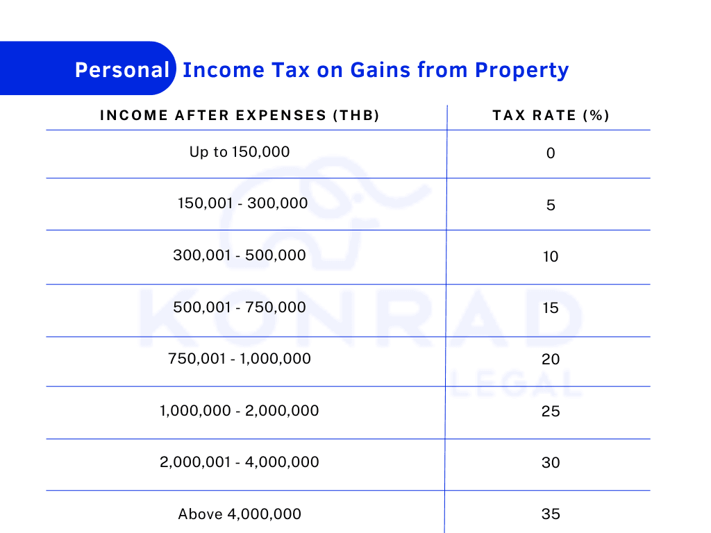 Do You Have To Pay Property Tax In Thailand In 2023?