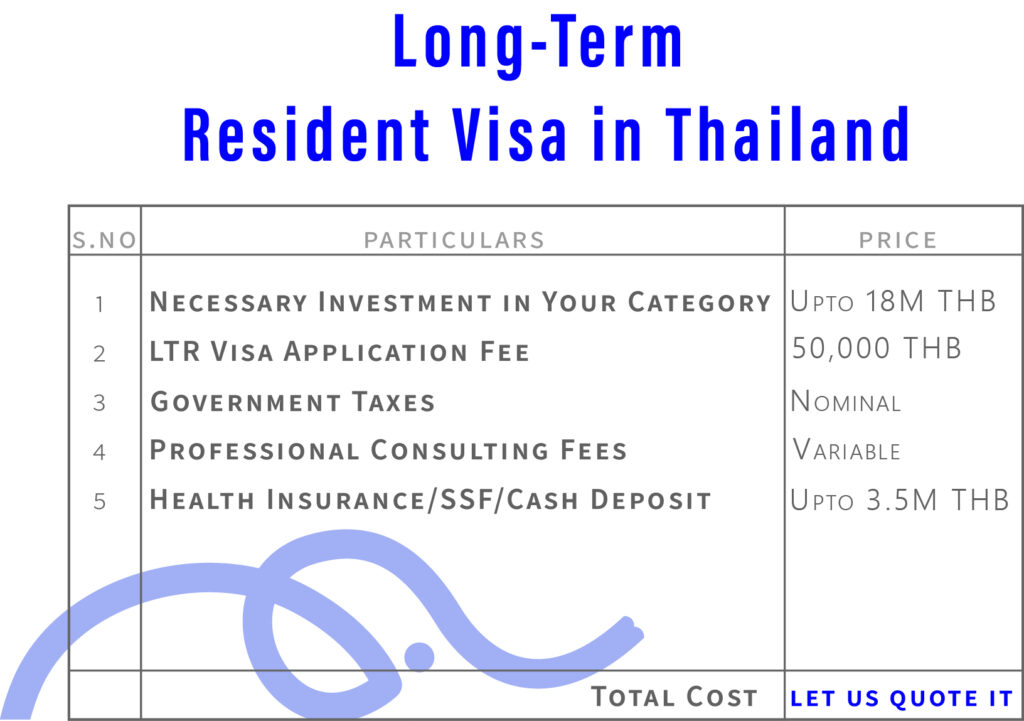 thailand long-term resident visa